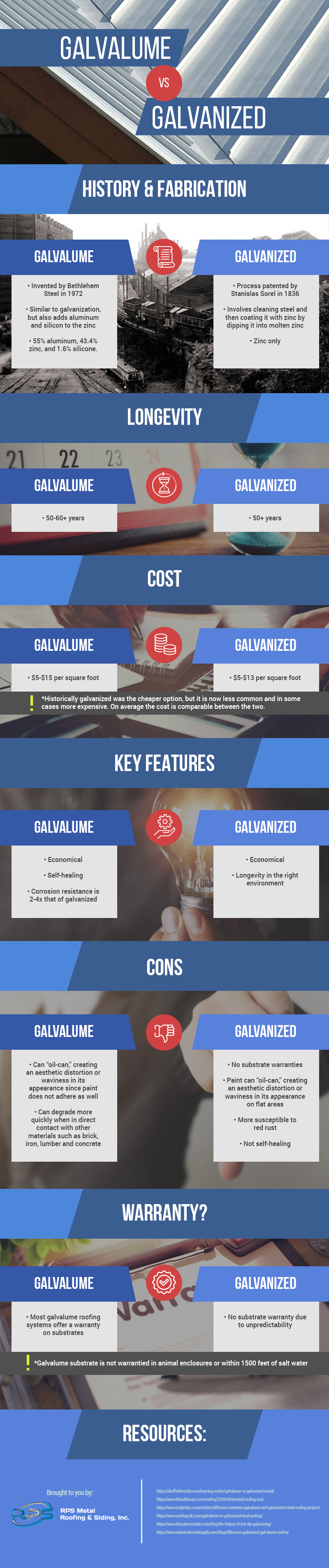 galvalume vs galvanized infographic